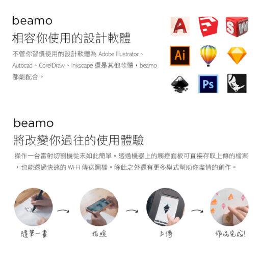 FLUX BEAMO 30W 桌上型雷射雕刻機：圖片 4